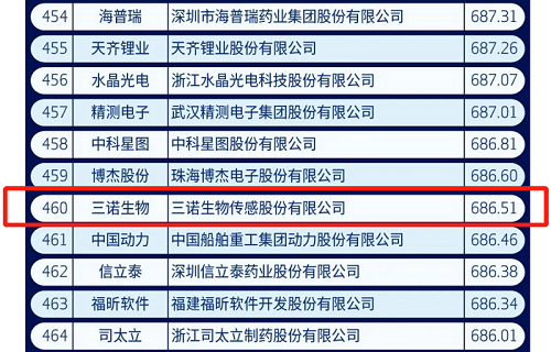 币游生物上榜2021中国新经济企业500强榜单